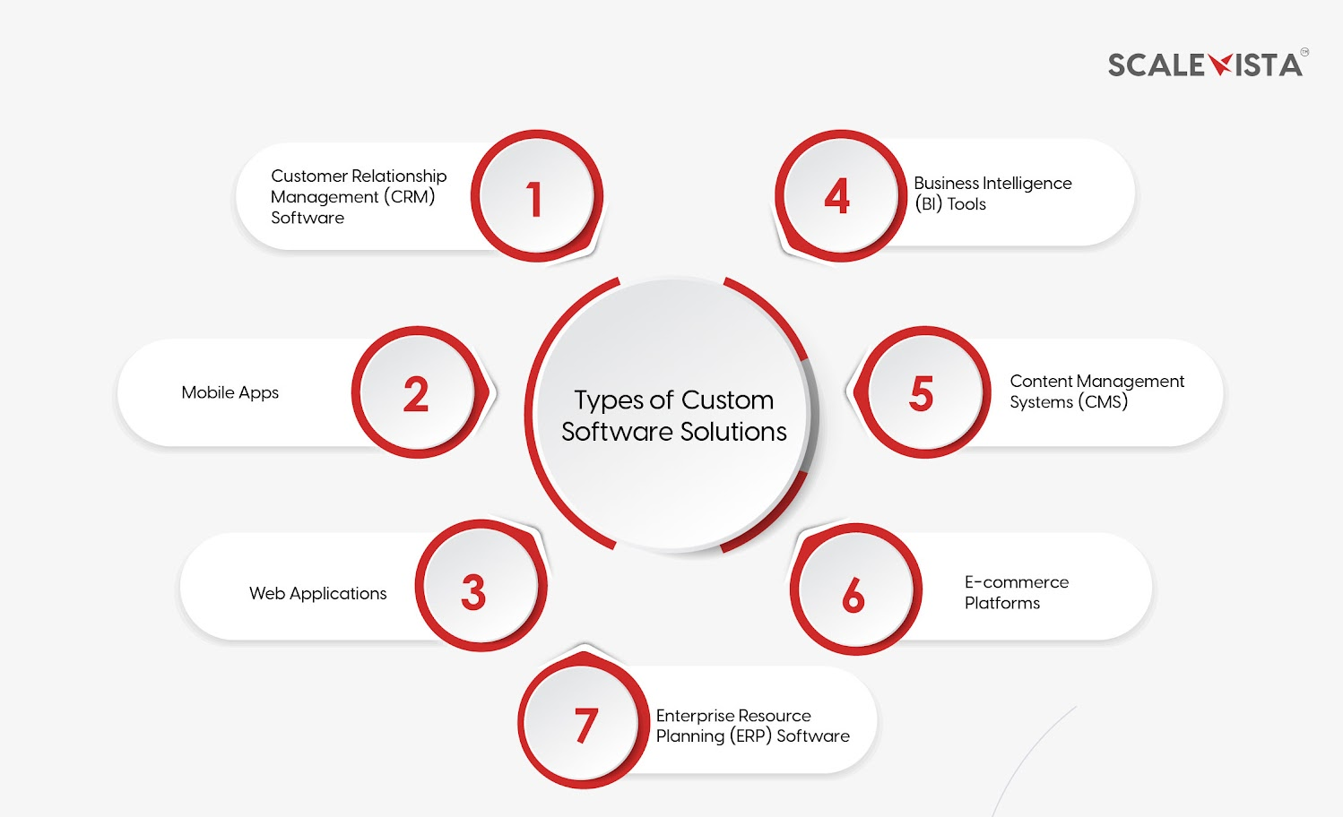 Types of Custom Software Solutions