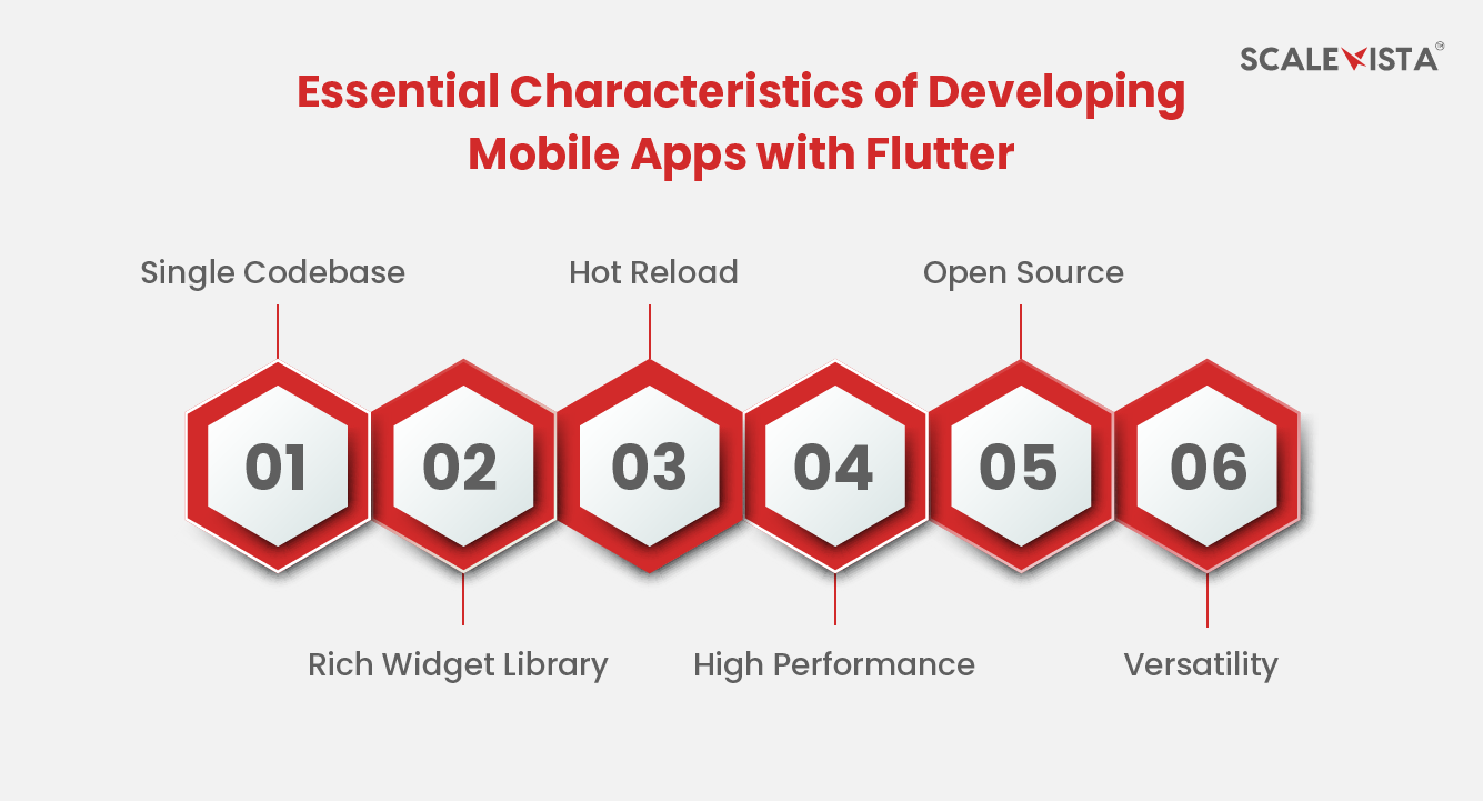  Essential Characteristics of Developing Mobile Apps with Flutter