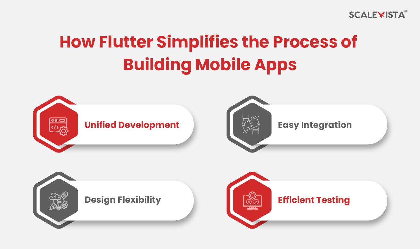 How Flutter Simplifies the Process of Building Mobile Apps
