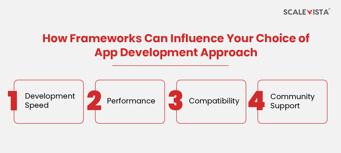 How Frameworks Can Influence Your Choice of App Development Approach