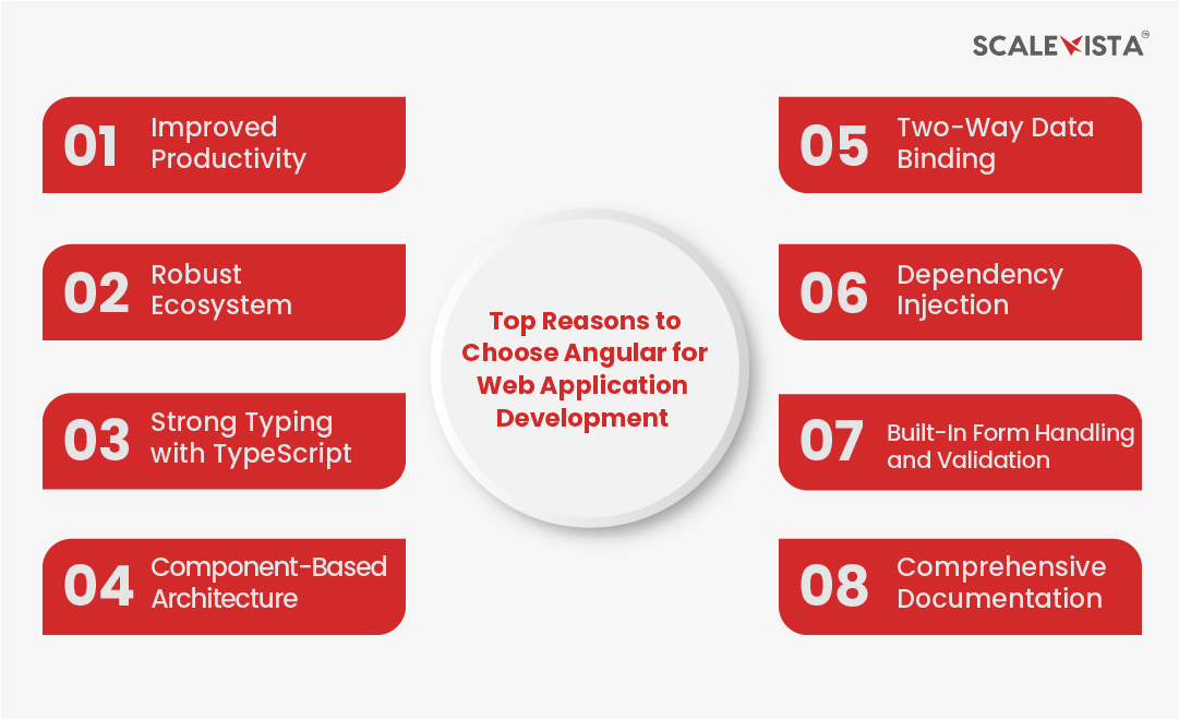 Top Reasons to Choose Angular for Web Application Development