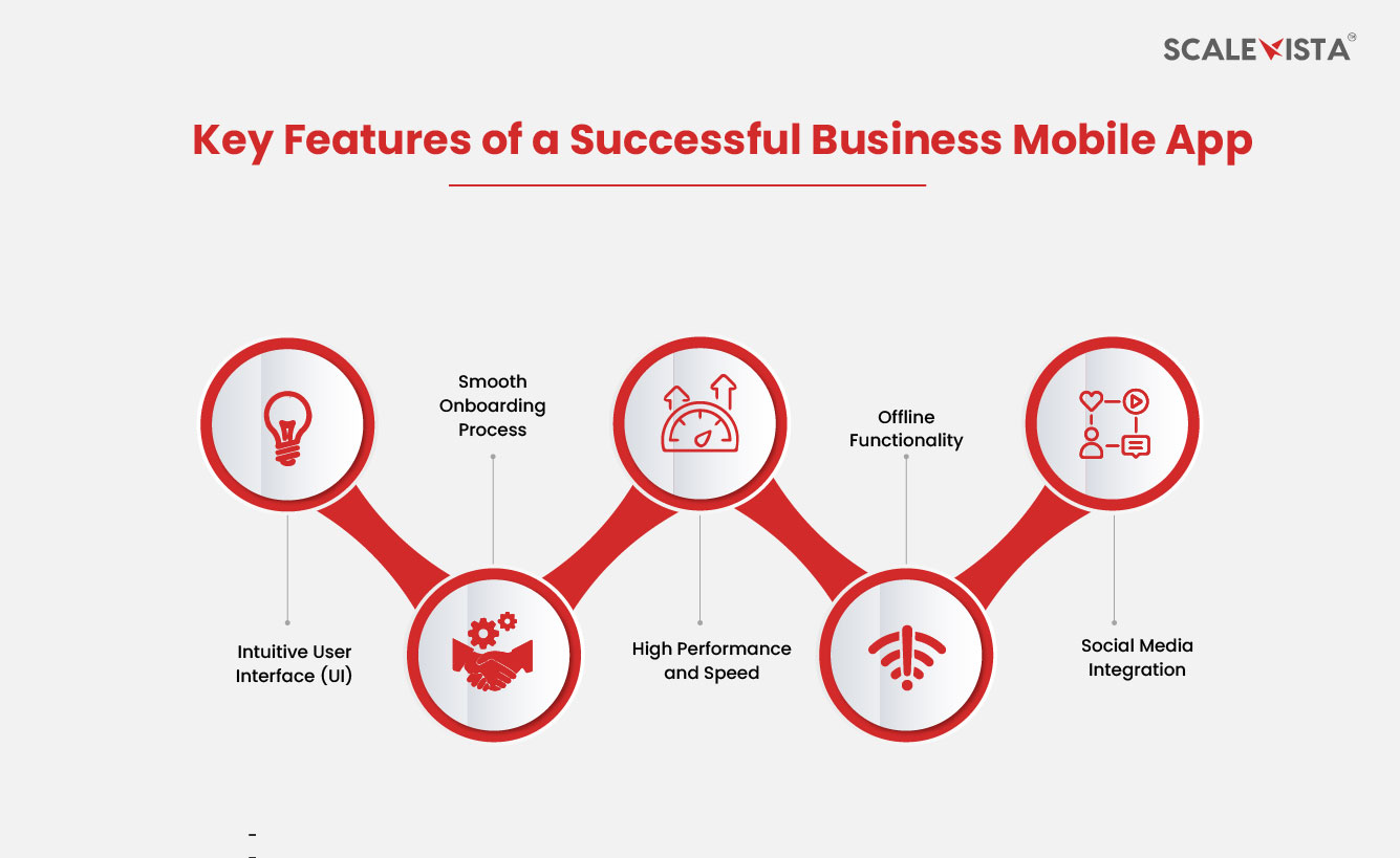 Key Features of a Successful Business Mobile App
