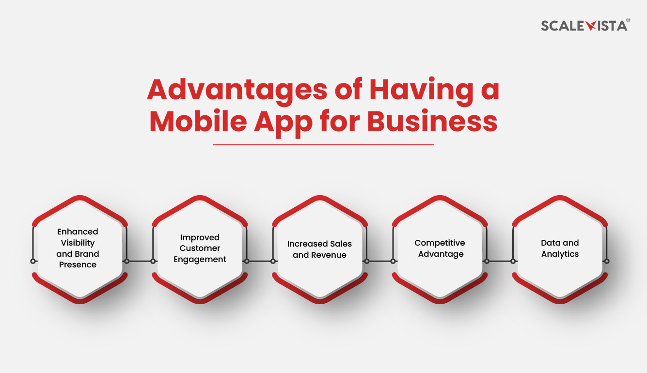 Advantages of Having a Mobile App for Business 