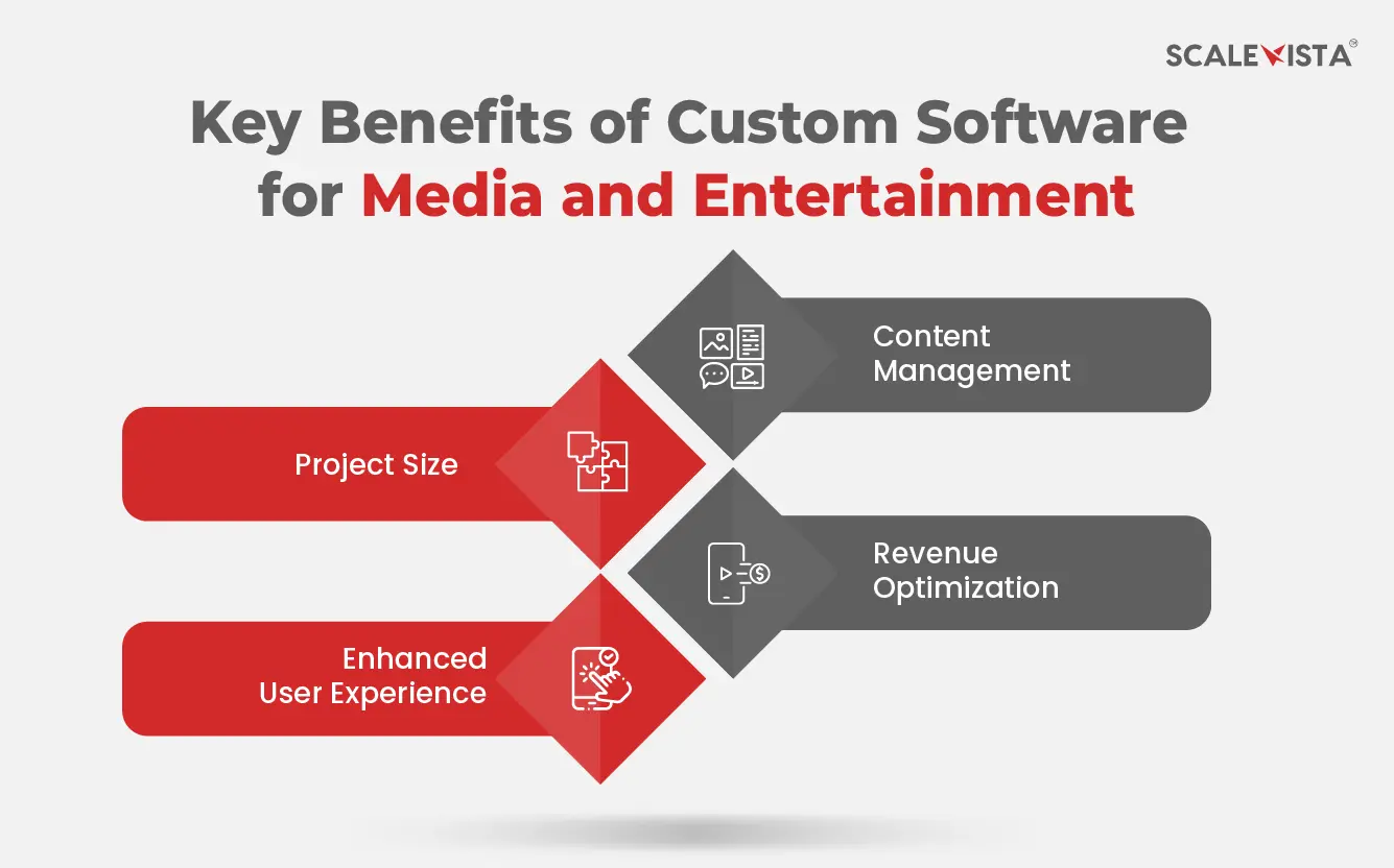 Key Benefits of Custom Software for Media and Entertainment