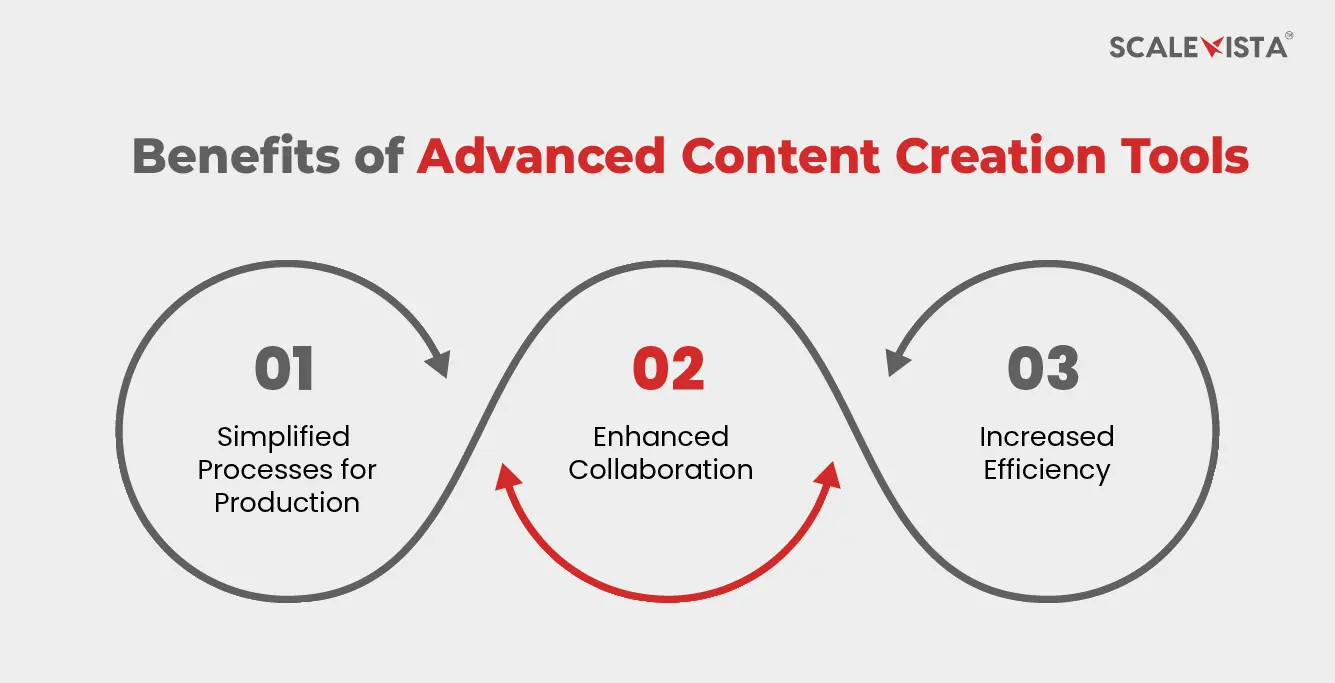 Benefits of Advanced Content Creation Tools