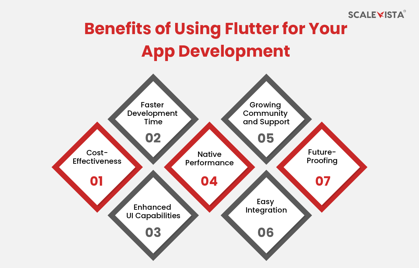 Benefits of Using Flutter for Your App Development