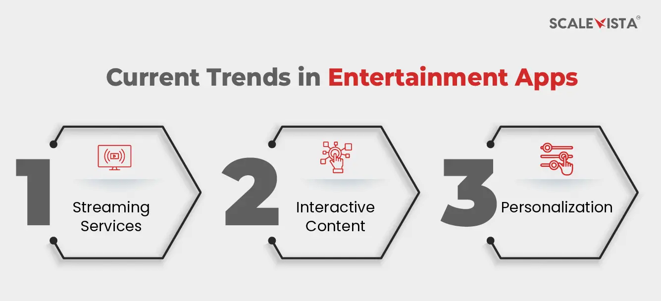 Current Trends in Entertainment Apps