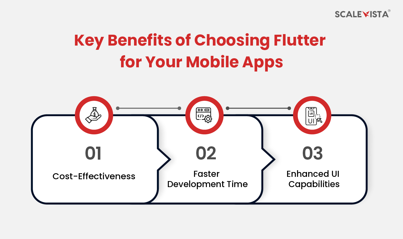 Key Benefits of Choosing Flutter for Your Mobile Apps