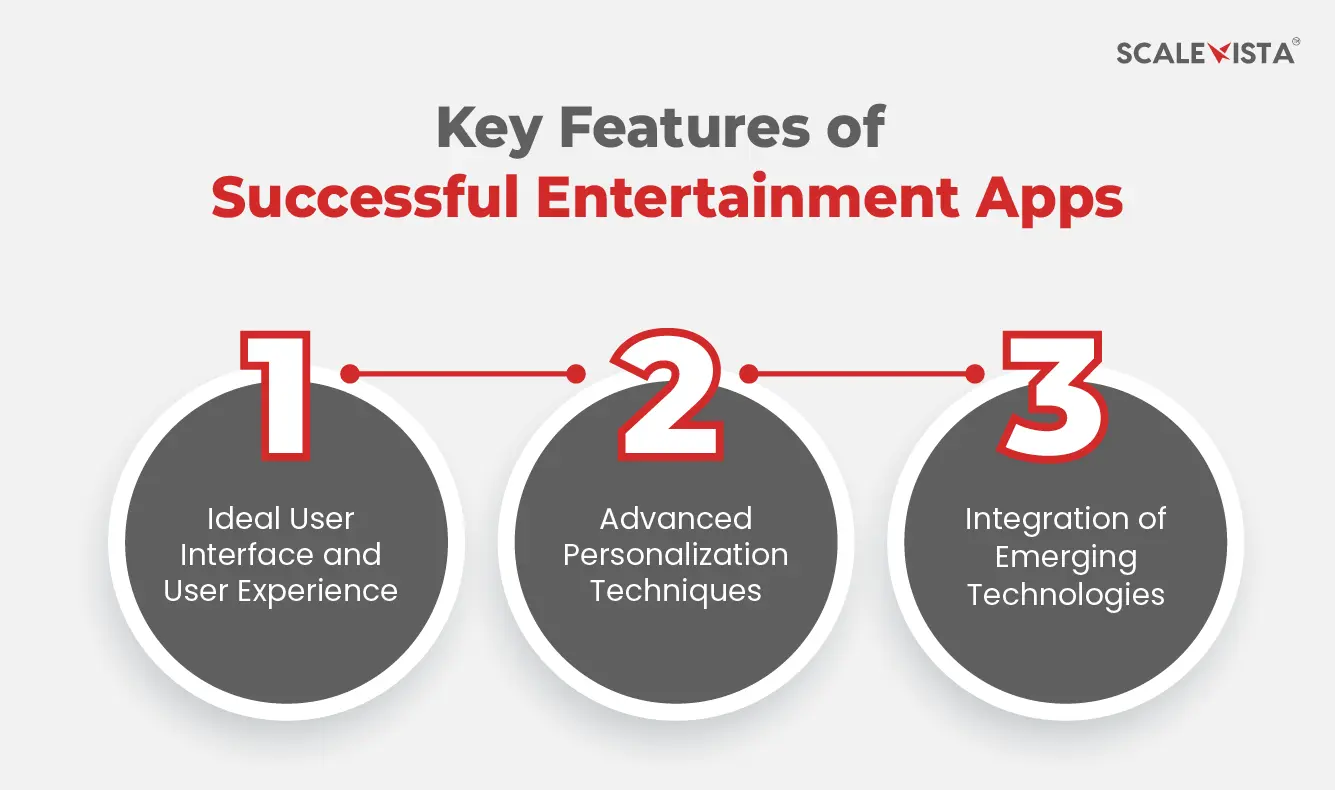 Key Features of Successful Entertainment Apps