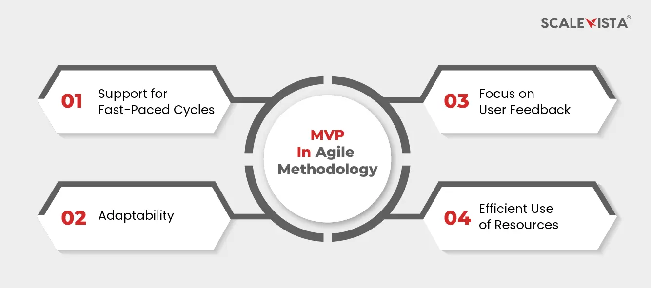 MVP In Agile Methodology