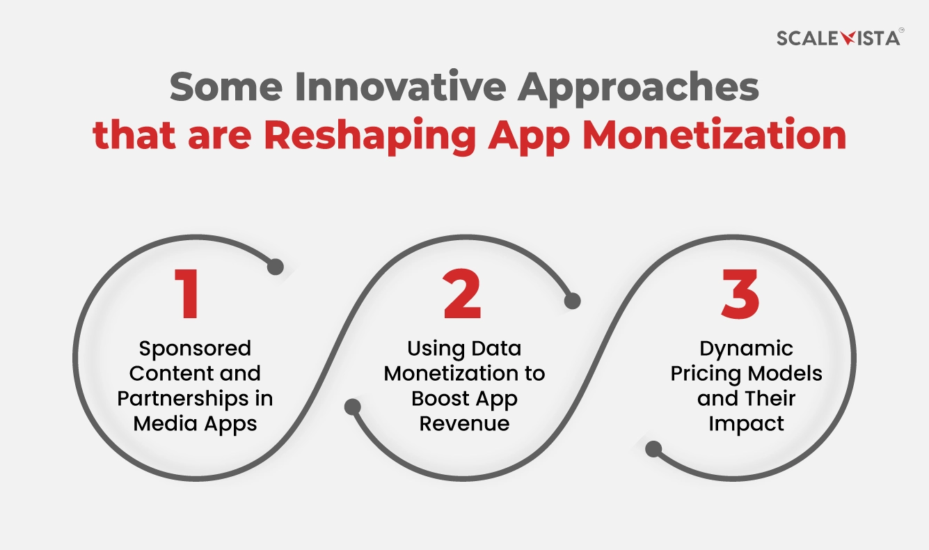 Some Innovative Approaches that are Reshaping App Monetization