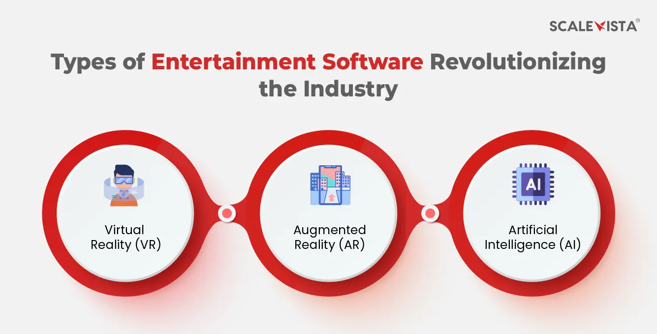 Types of Entertainment Software Revolutionizing the Industry