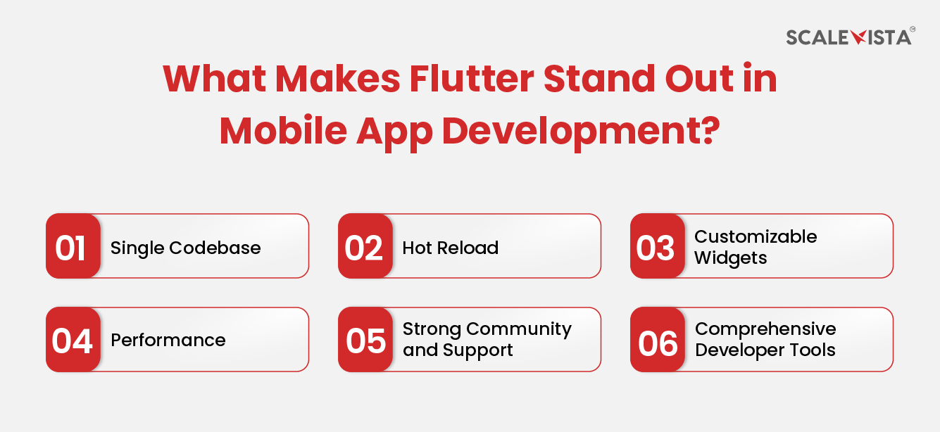 What Makes Flutter Stand Out in Mobile App Development?
