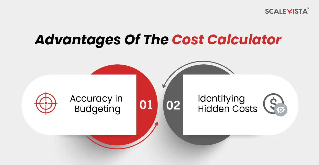 Advantages Of The Cost Calculator 