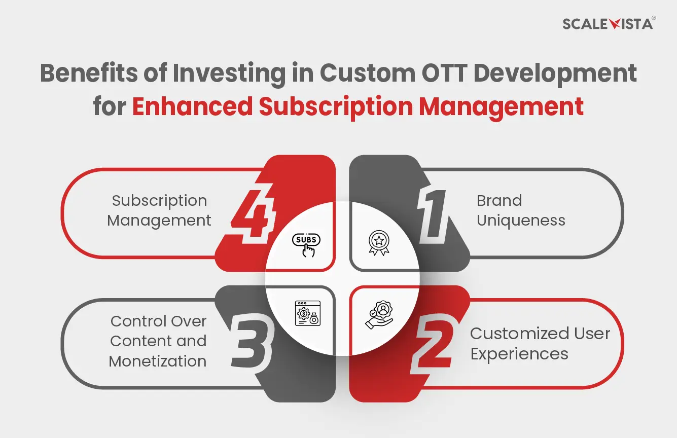 Benefits of Investing in Custom OTT Development for Enhanced Subscription Management