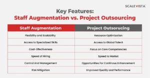 Key Features: Staff Augmentation vs. Project Outsourcing