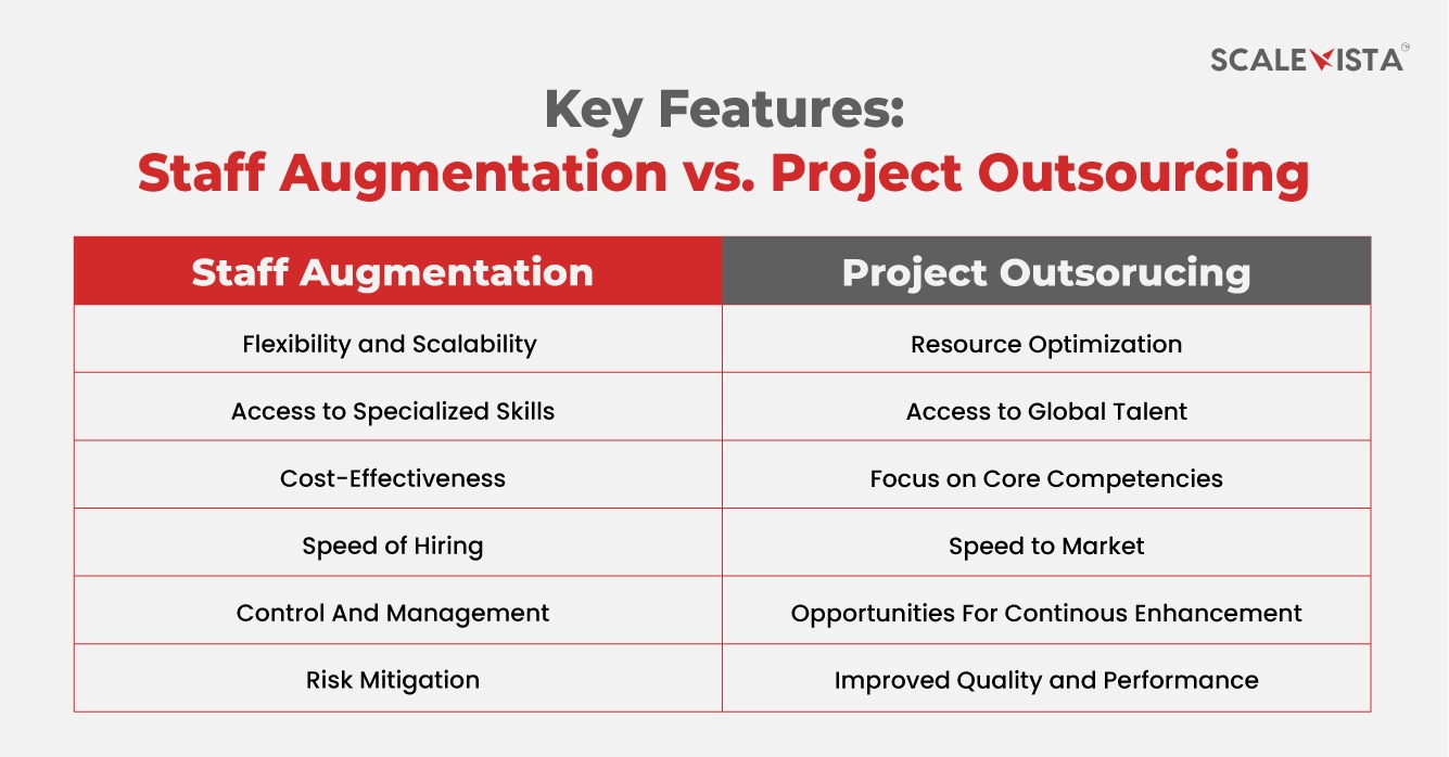 Key Features: Staff Augmentation vs. Project Outsourcing