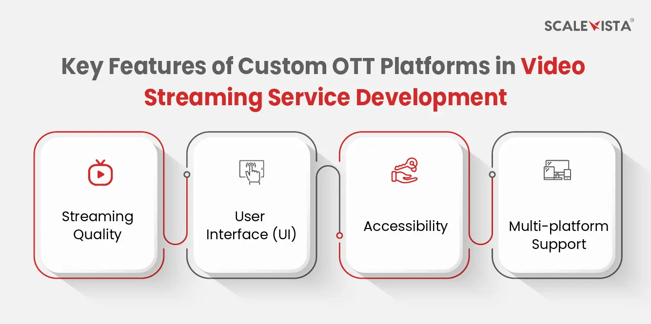 Key Features of Custom OTT Platforms in Video Streaming Service Development