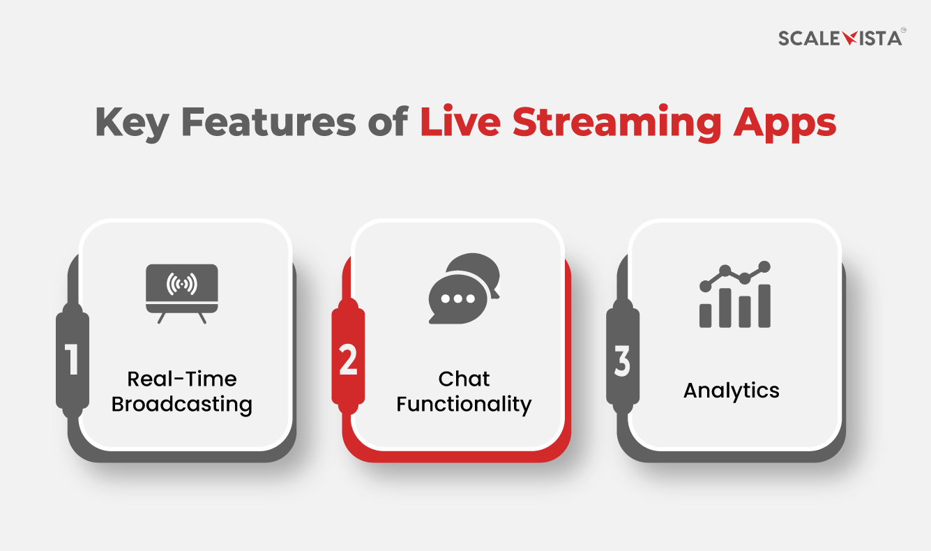 Key Features of Live Streaming Apps
