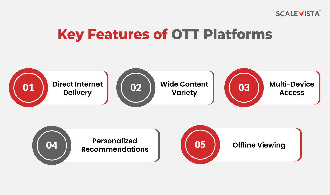 Key Features of OTT Platforms