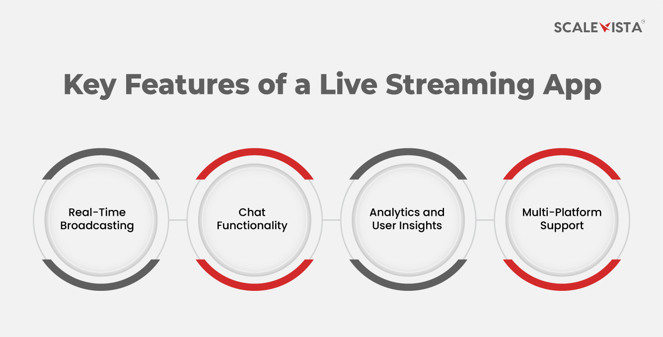 Key Features of a Live Streaming App
