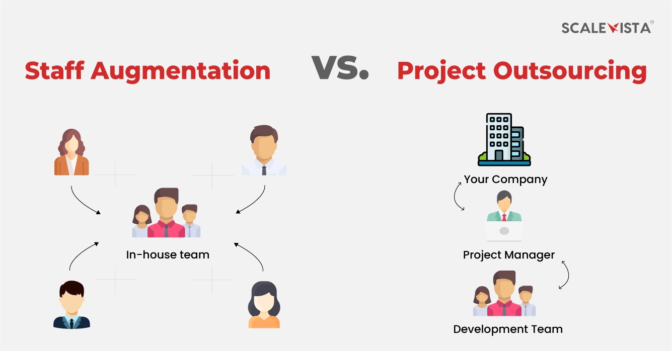 Staff Augmentation vs. Project Outsourcing With Scalevista 
