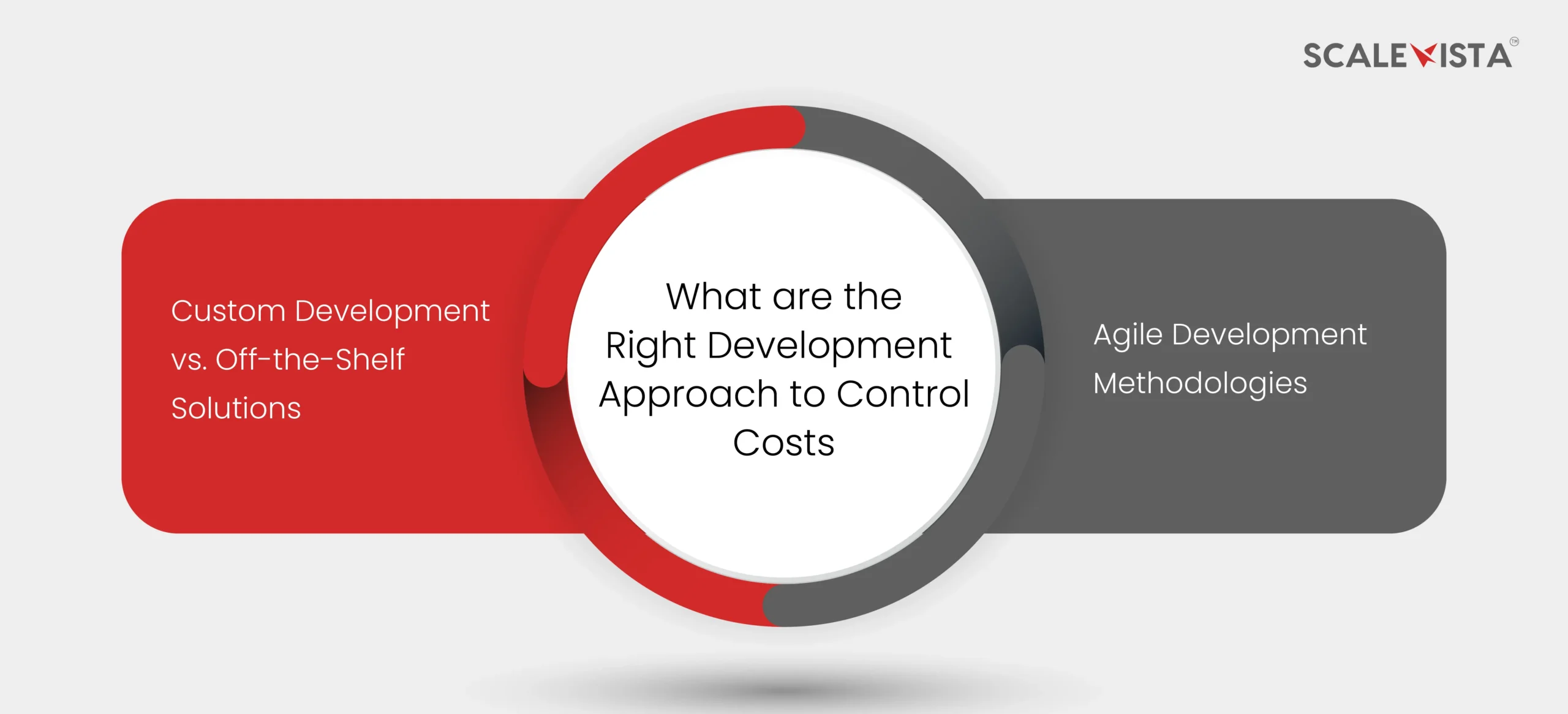 What are the Right Development Approach to Control Costs
