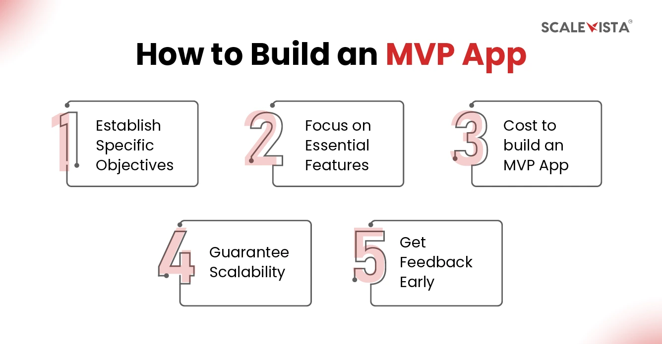 How to Build an MVP App