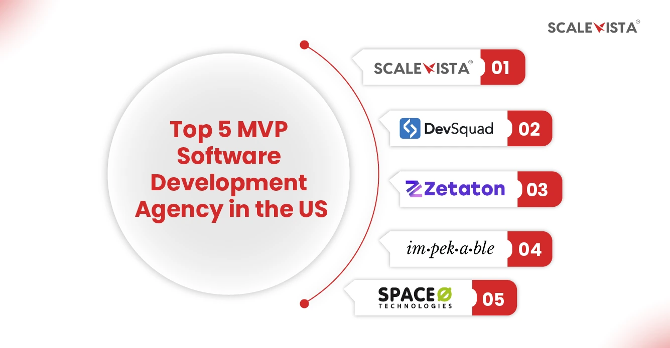 Top 5 MVP Software Development Agency in the US