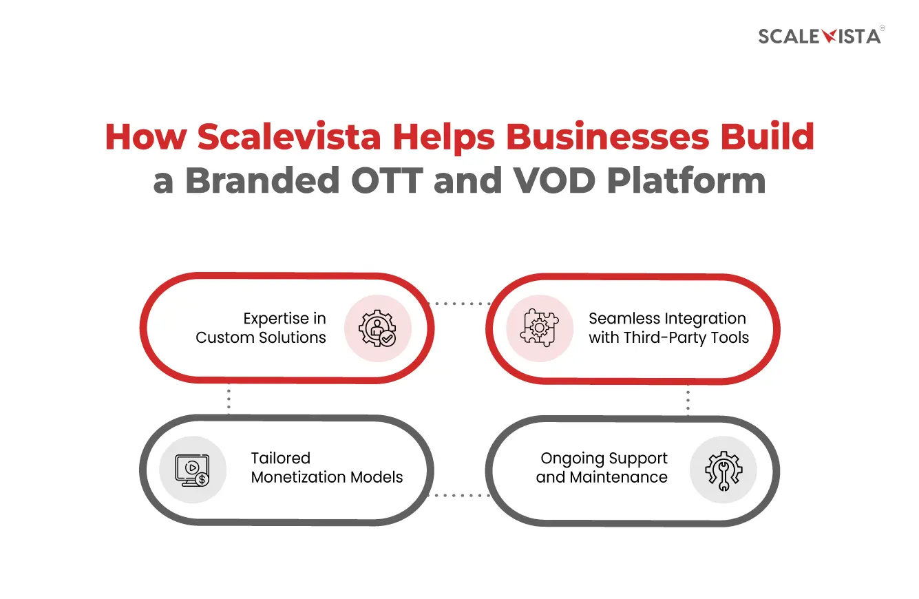  How Scalevista Helps Businesses Build a Branded OTT and VOD Platform