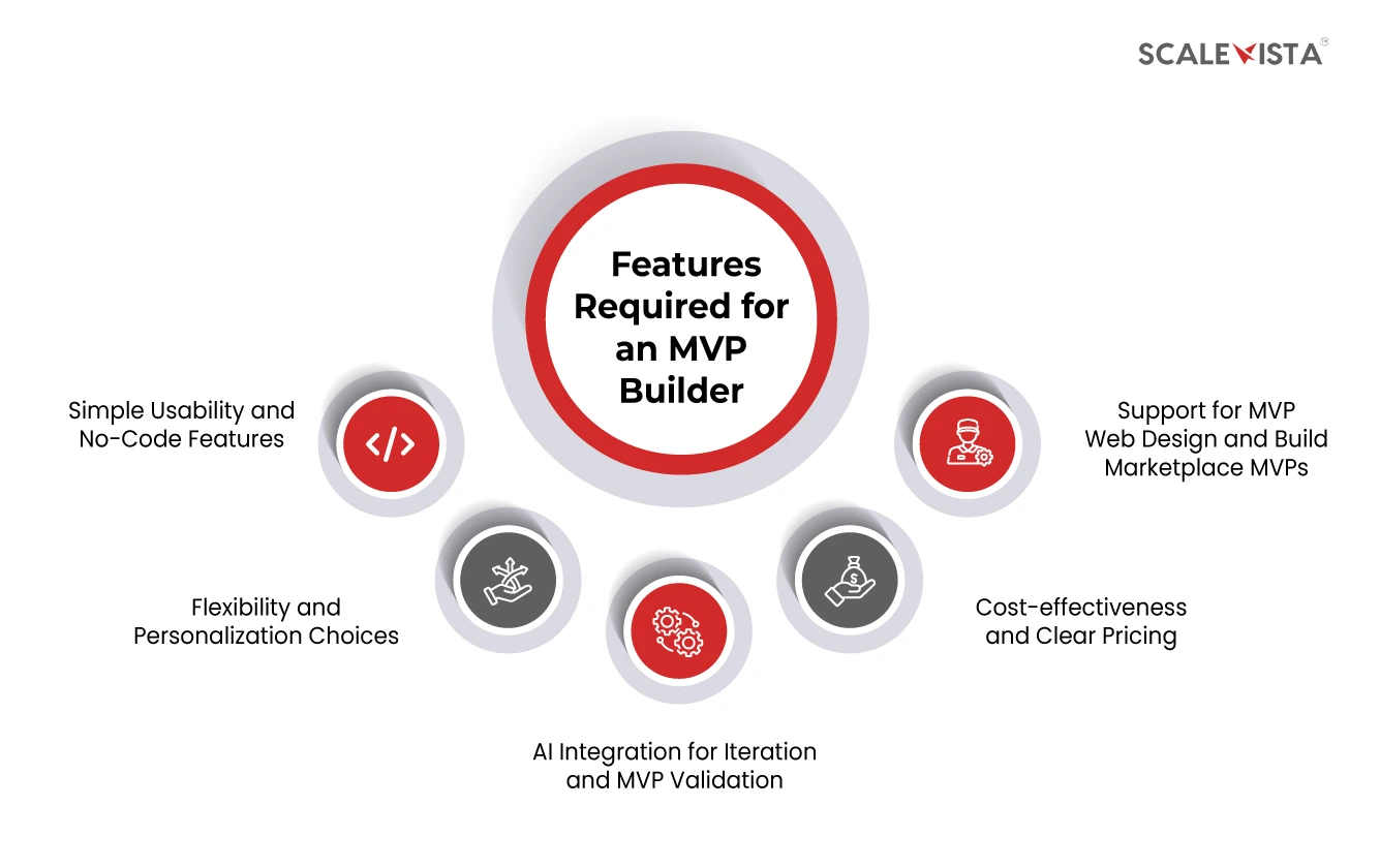 Features Required for an MVP Builder