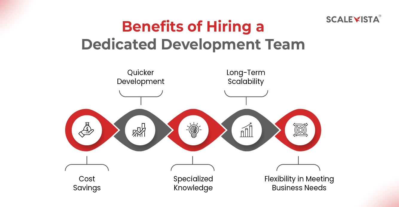 Benefits of Hiring a Dedicated Development Team