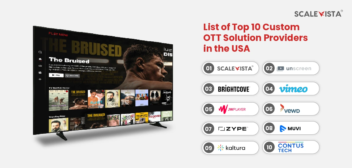 Custom OTT Solution Providers in the USA
