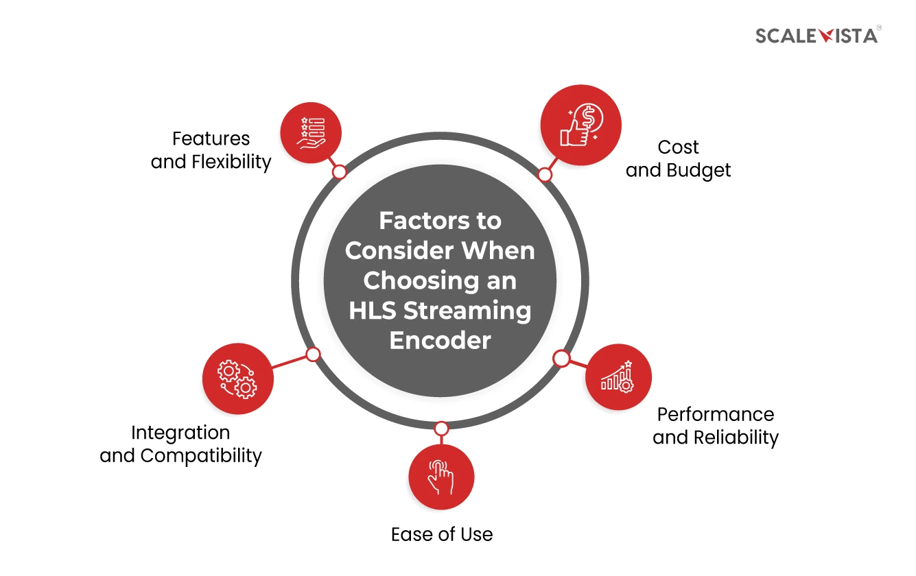 Factors to Consider When Choosing an HLS Streaming Encoder