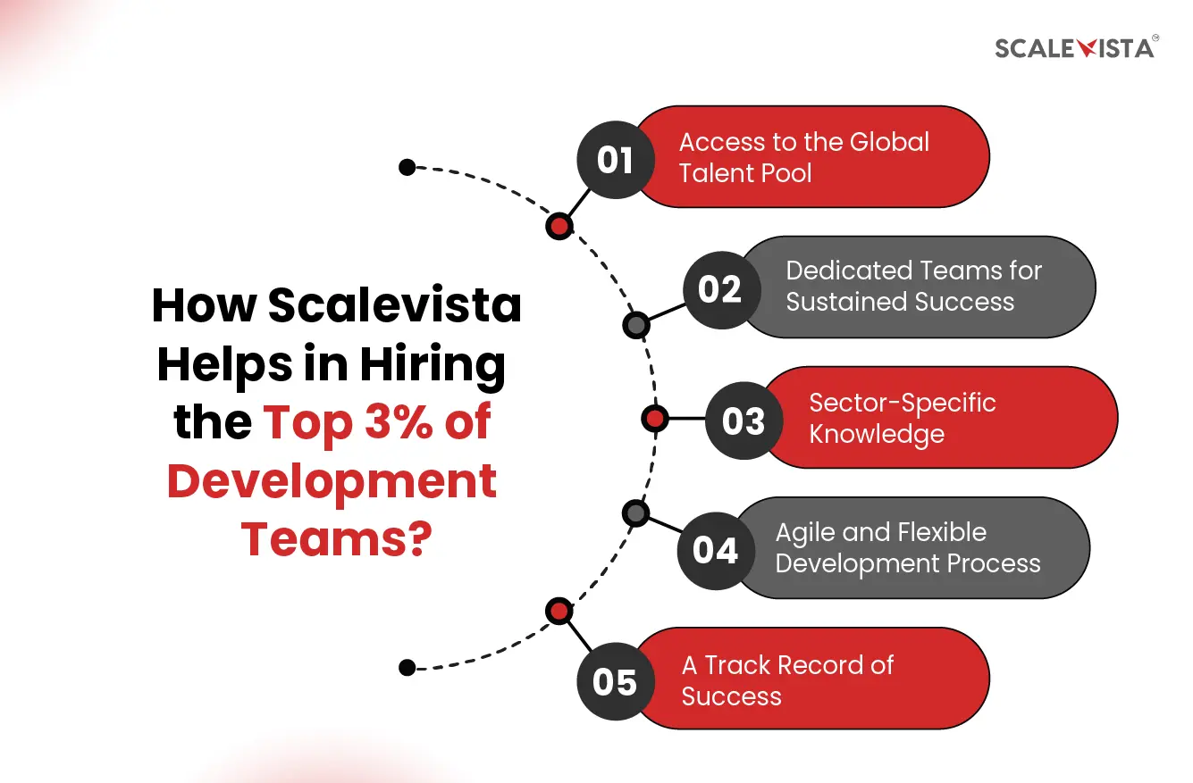 How Scalevista Helps in Hiring the Top 3% of Development Teams