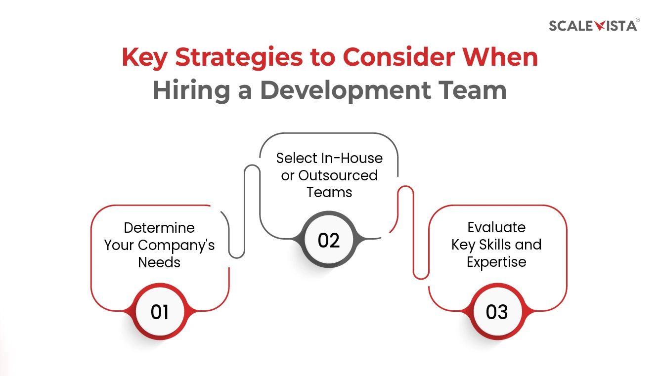 Key Strategies to Consider When Hiring a Development Team