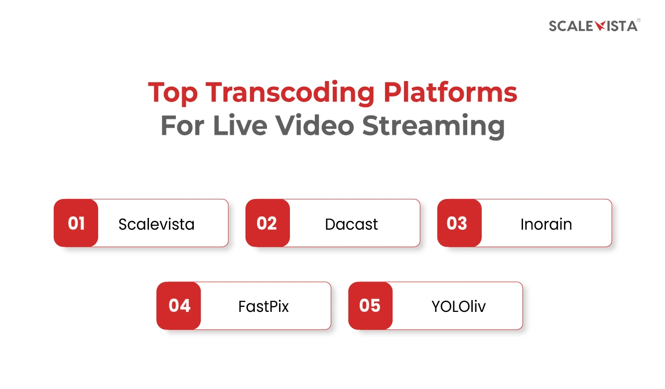 Top Transcoding Platforms For Live Video Streaming
