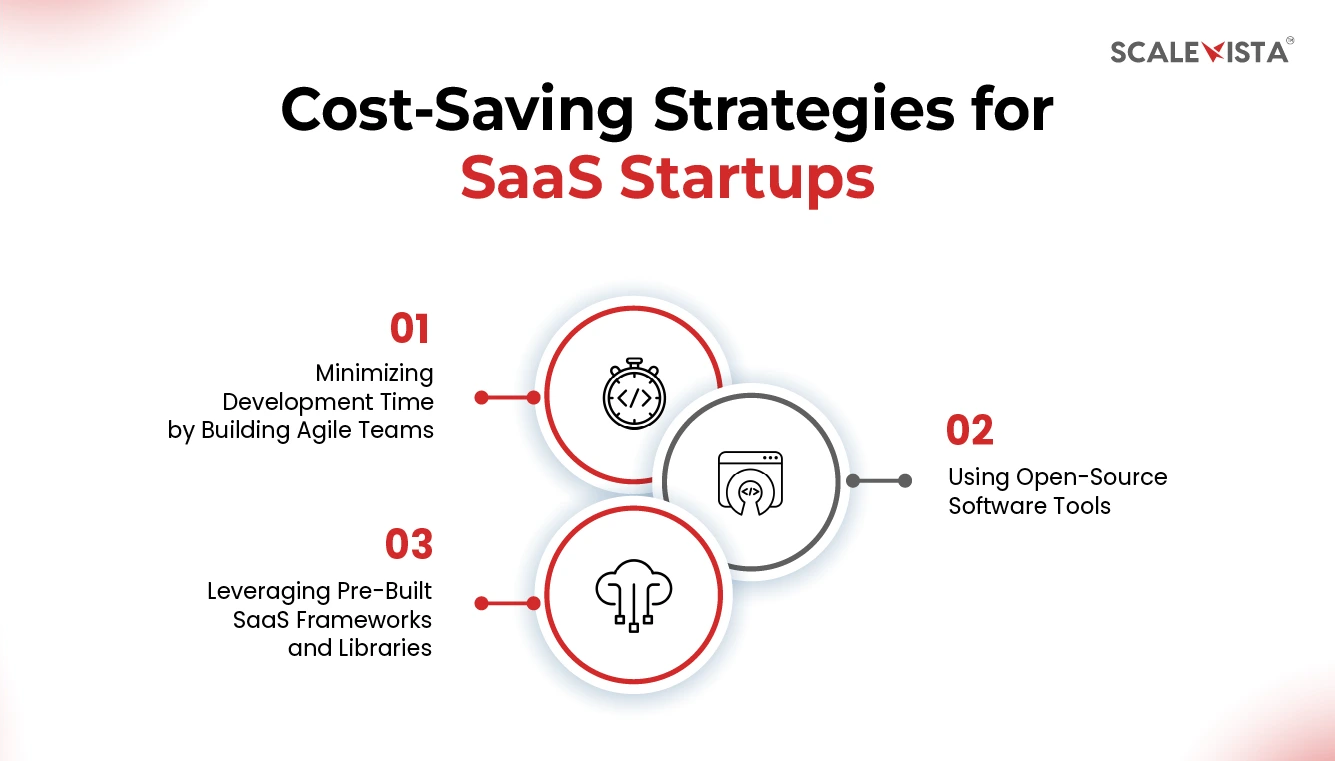 Cost-Saving Strategies for SaaS Startups