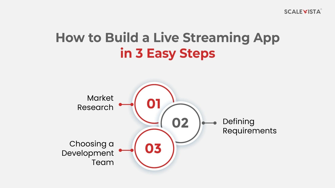 How to Build a Live Streaming App in 3 Easy Steps