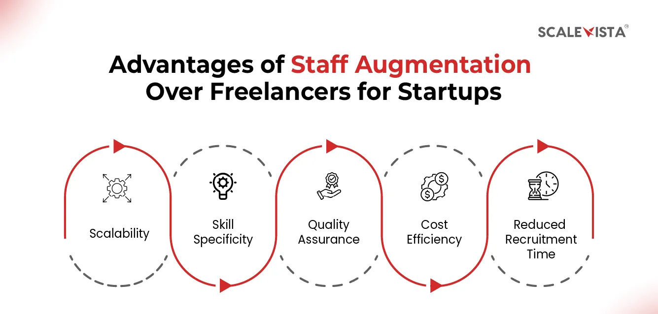 Advantages of Staff Augmentation Over Freelancers for Startups