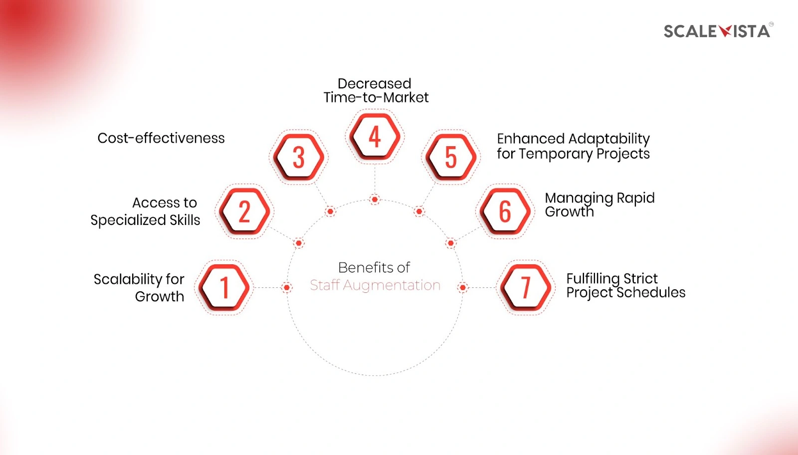 Benefits of Staff Augmentation