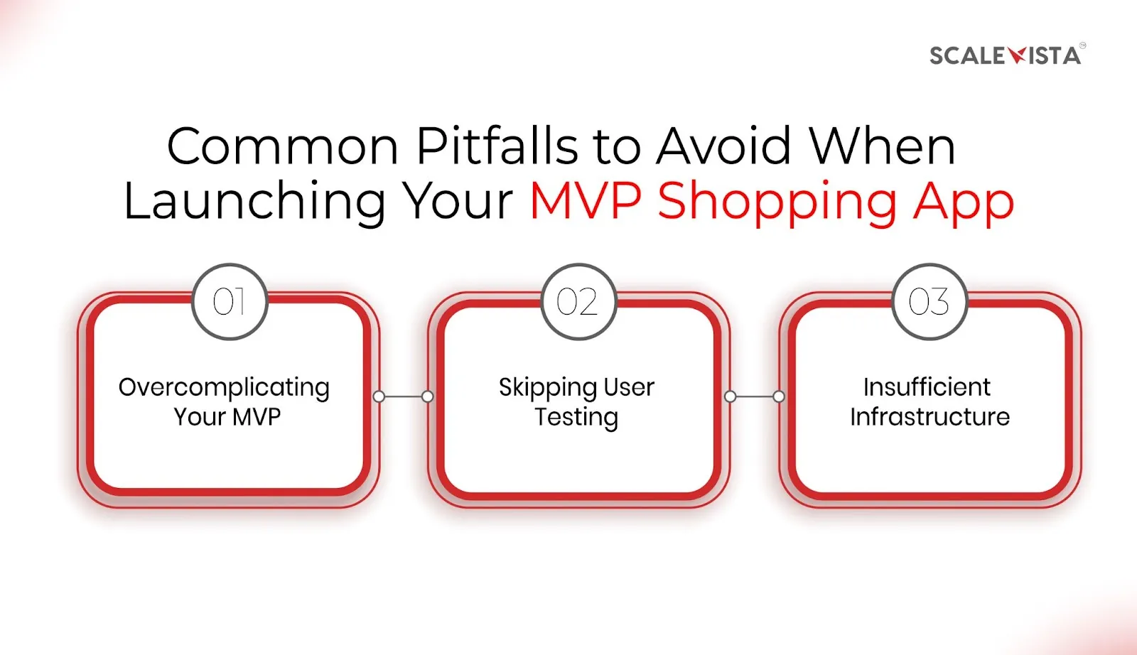 Common Pitfalls to Avoid When Launching Your MVP Shopping App