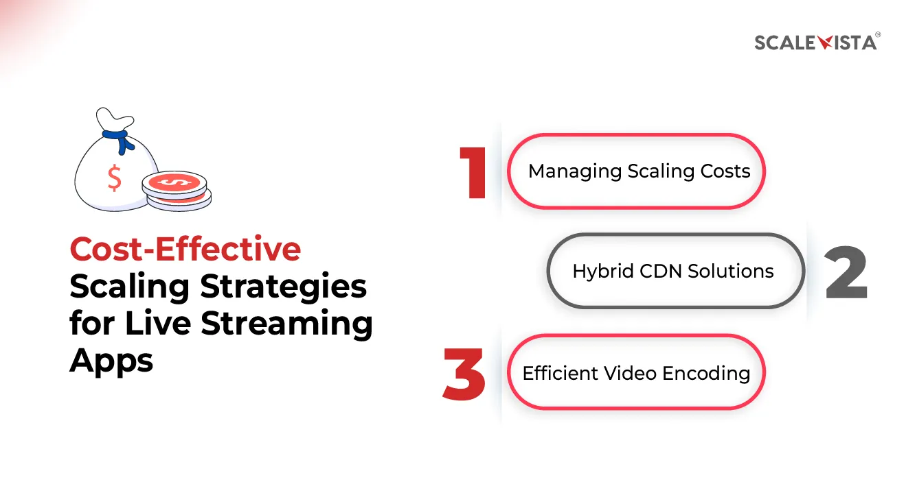 Cost-Effective Scaling Strategies for Live Streaming Apps