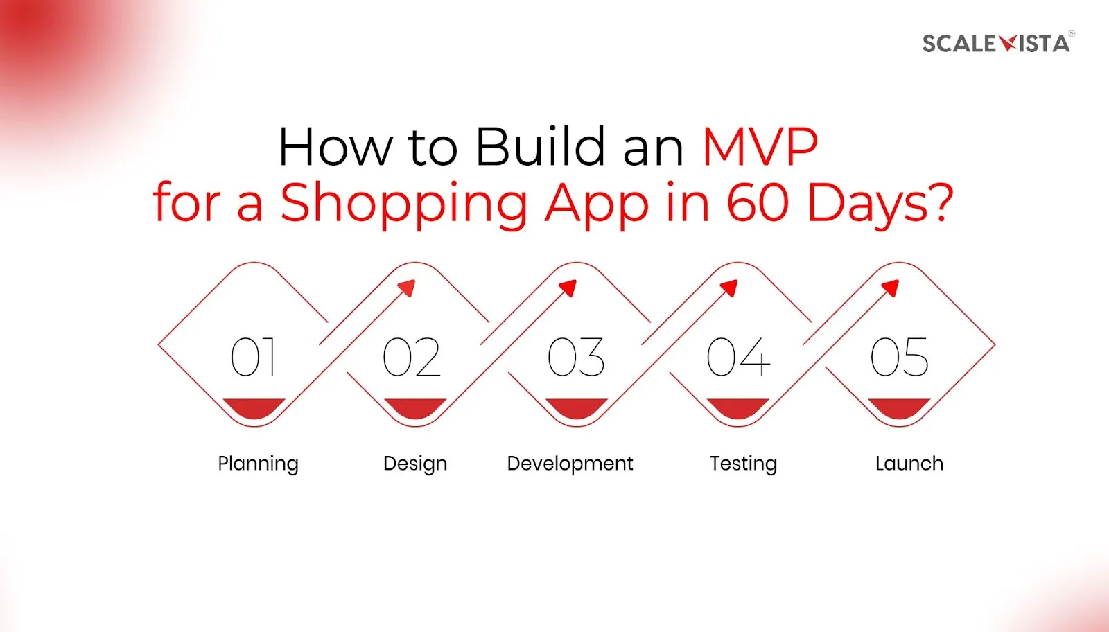 How to Build an MVP for a Shopping App in 60 Days