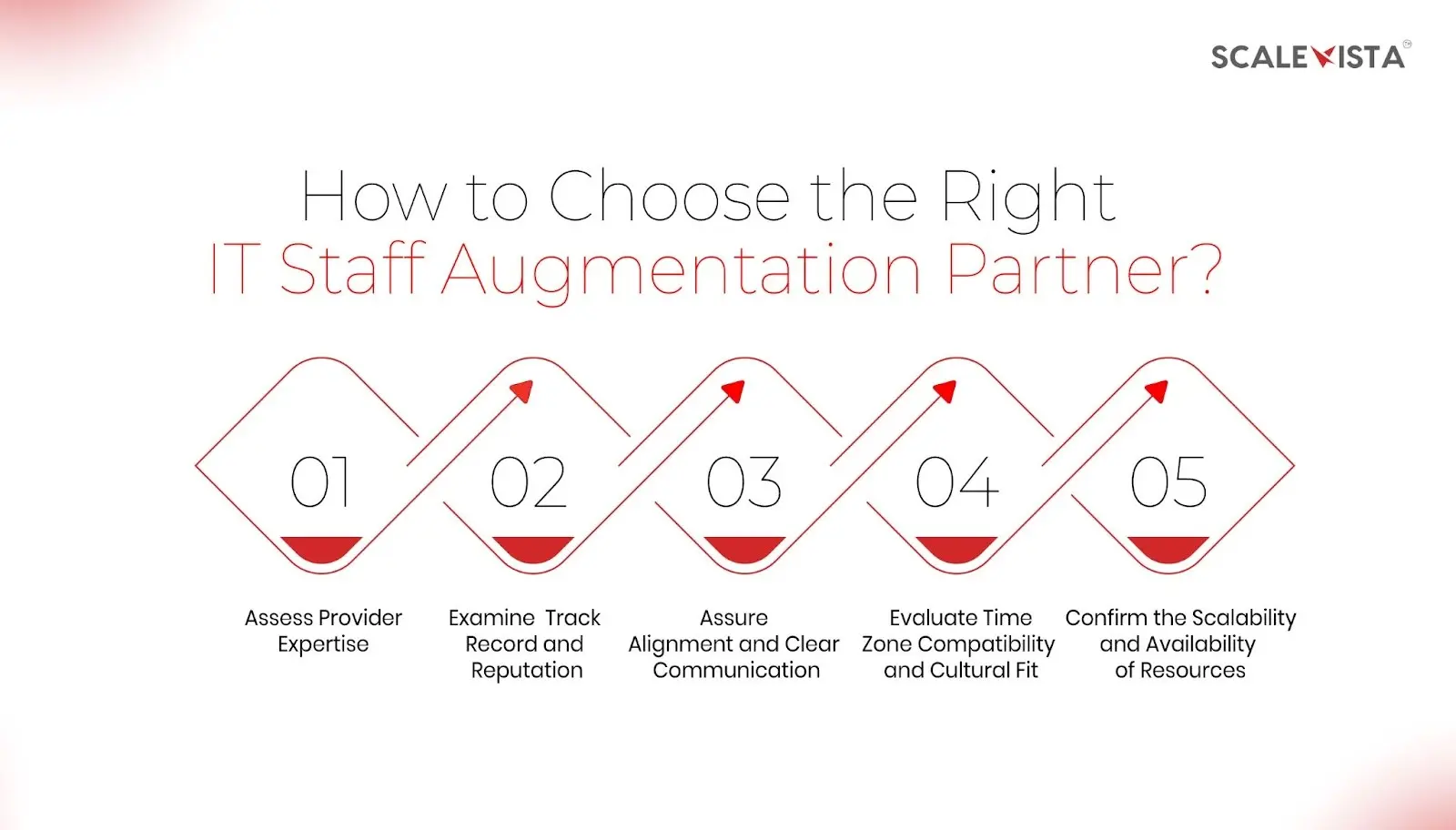 How to Choose the Right IT Staff Augmentation Partner