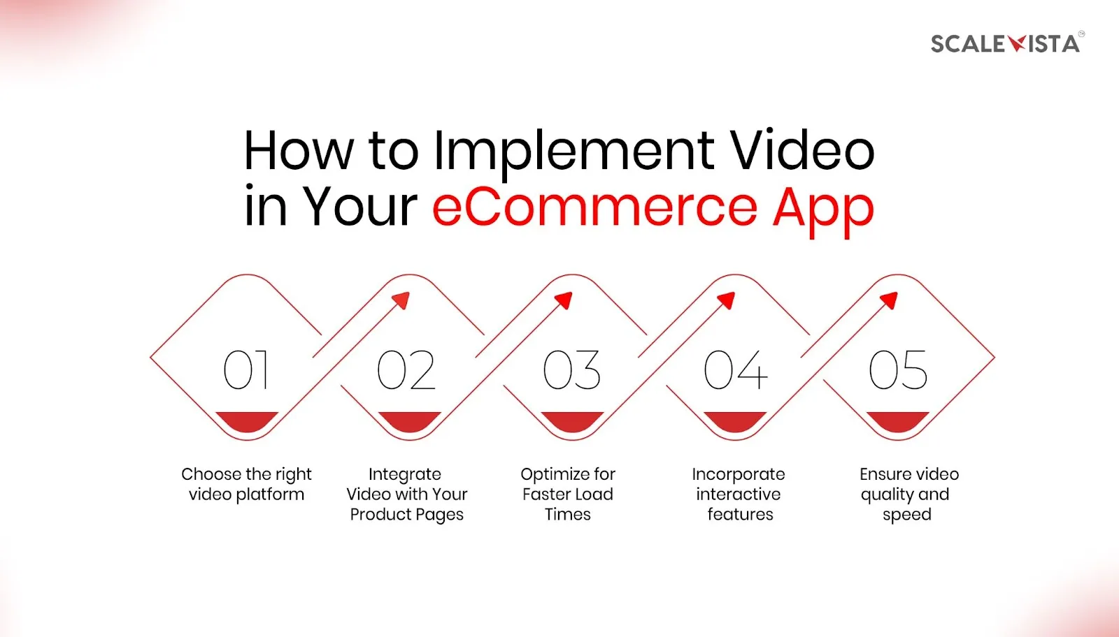 How to Implement Video in Your eCommerce App