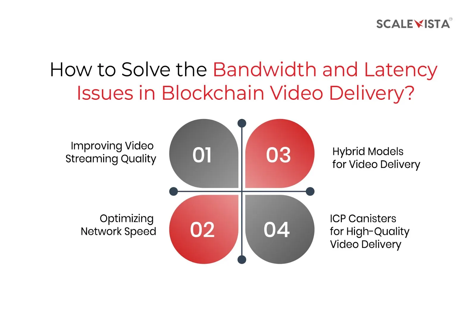 How to Solve the Bandwidth and Latency Issues in Blockchain Video Delivery
