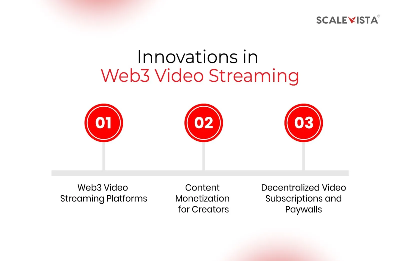 Innovations in Web3 Video Streaming
