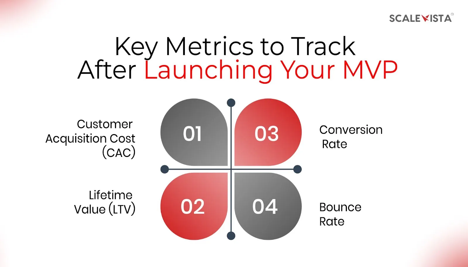 Key Metrics to Track After Launching Your MVP