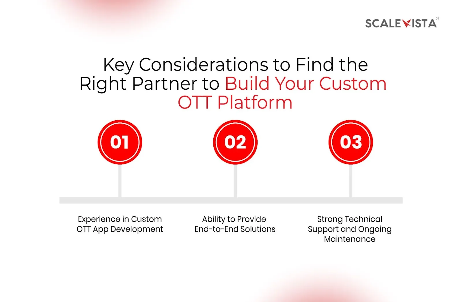 Key considerations to find the right partner to build your custom OTT platform